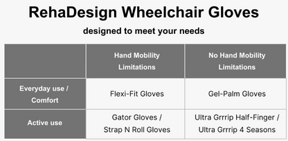 RehaDesign "Strap-N-Roll" Fingerless Wheelchair Gloves for Quadriplegics